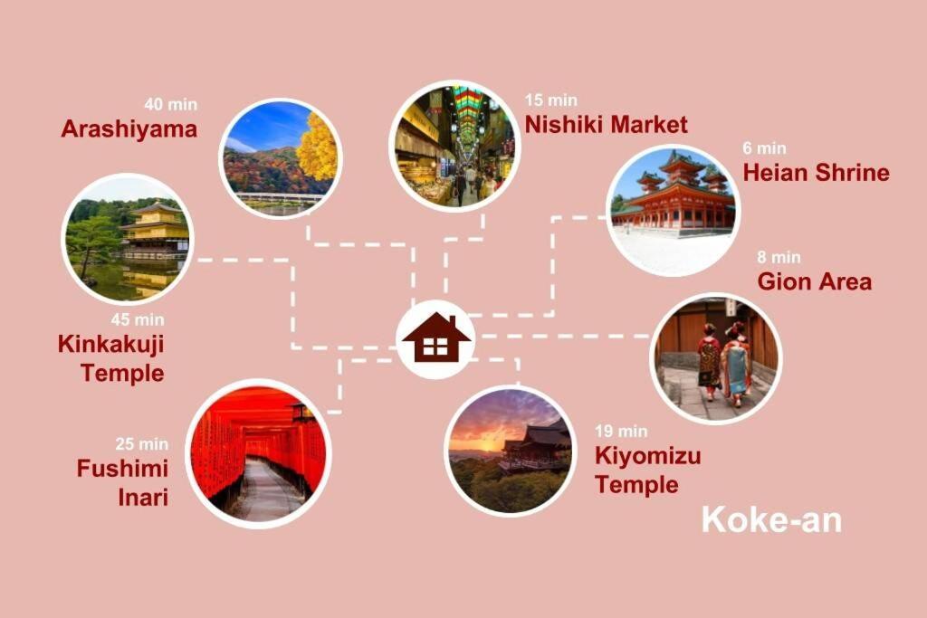 Koke-an Holiday home Kyoto
