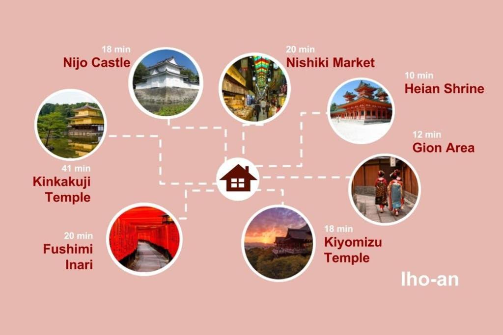 Sanjo Iho-an Kyoto