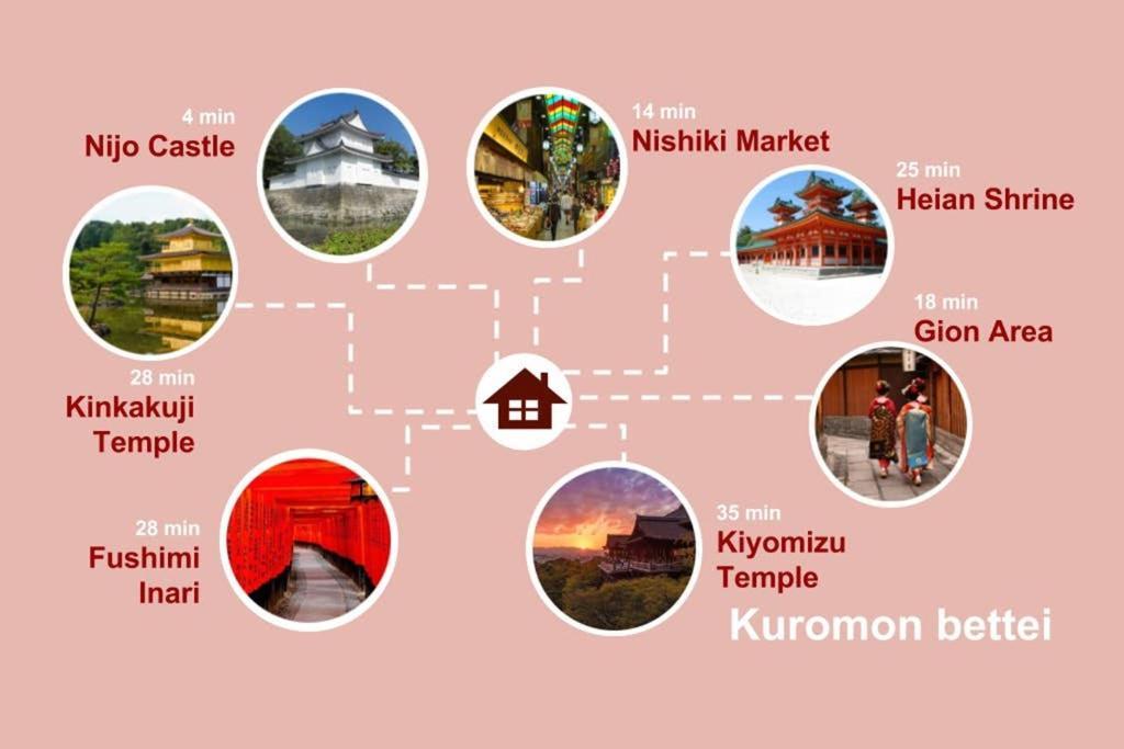 Kuromon House *