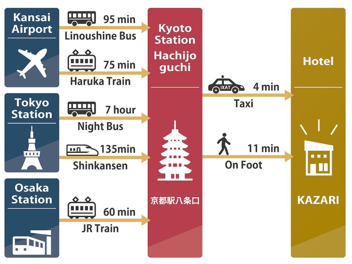 京都一棟貸切 京町屋shunju Kazari 1日1組様限定 *