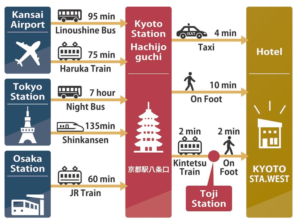 Holiday home Shunju Kyotostation West 一日一組様限定 Kyoto
