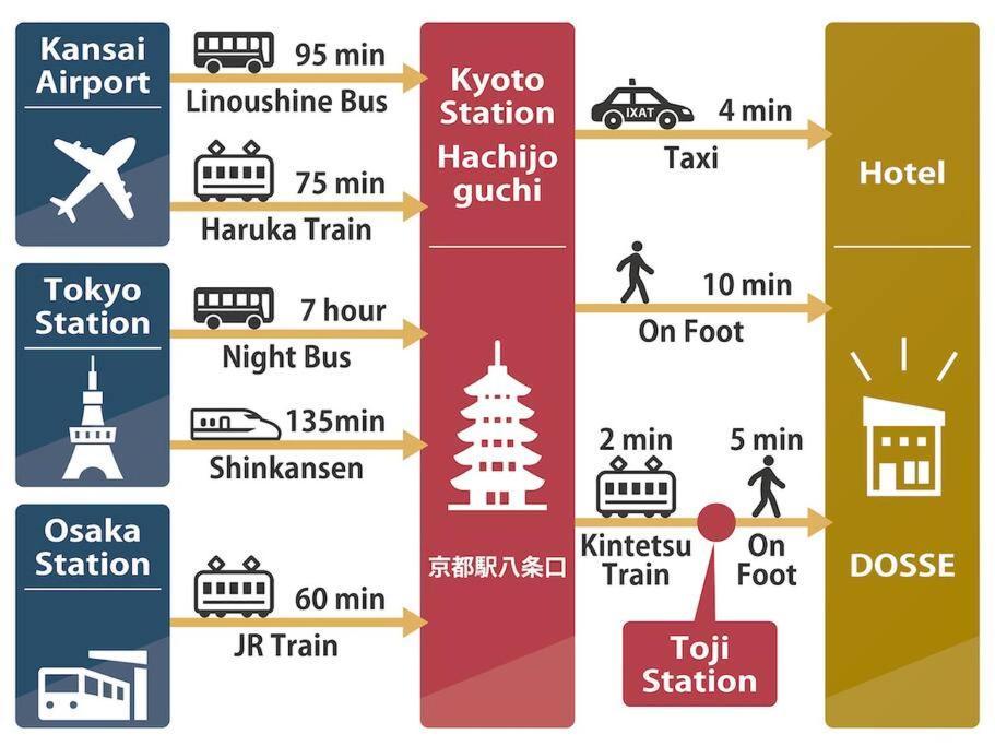 Shunju Dosse 1日1組様限定 Kyoto