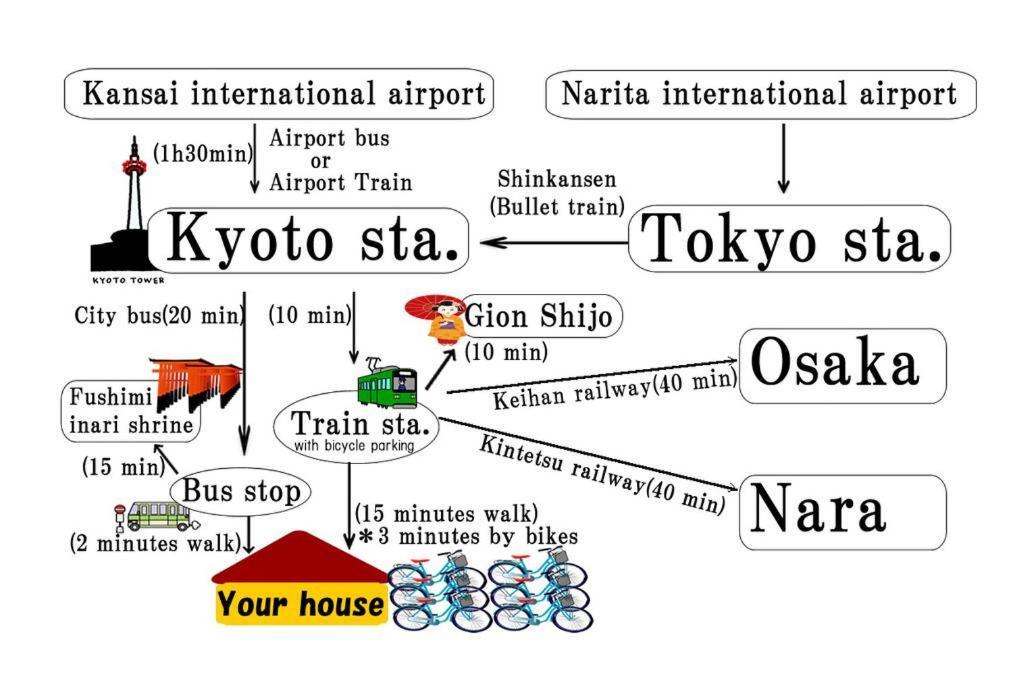 Authentic House In With Free Bicycles- Easy To Osaka, Nara Too Apartment *