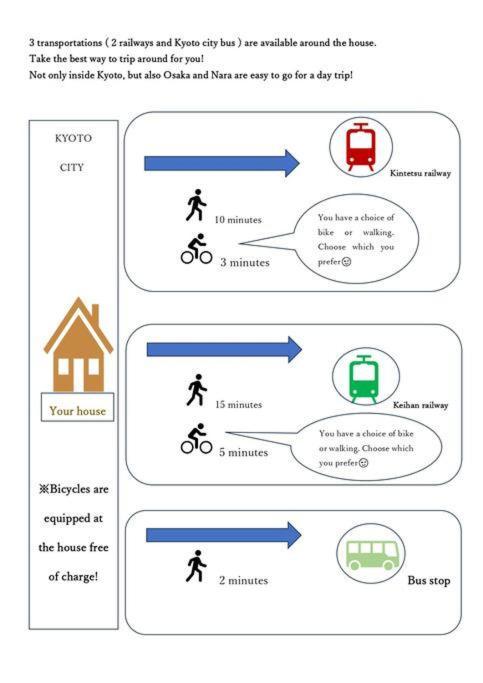 Apartment Authentic House In With Free Bicycles- Easy To Osaka, Nara Too Kyoto