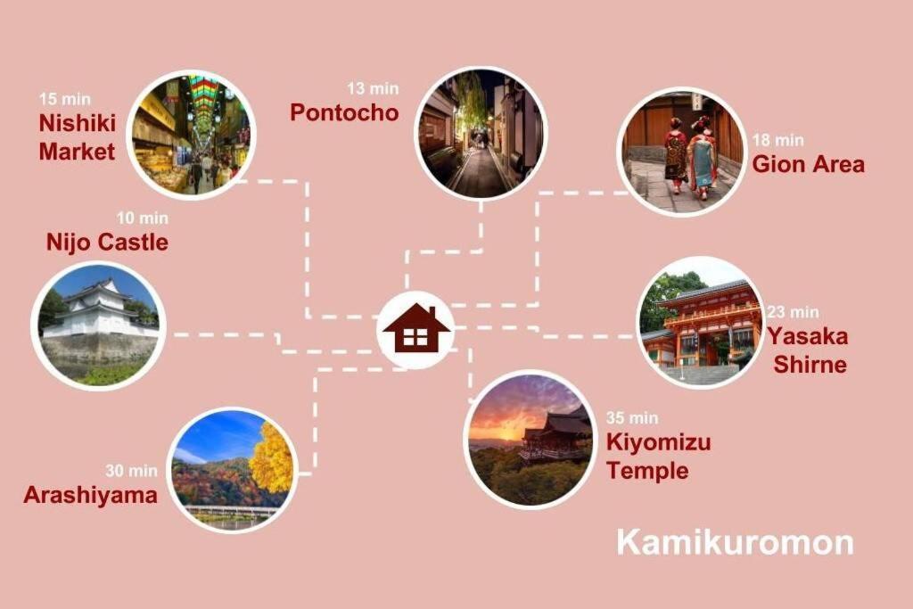 Nijo Kamikuromon House *