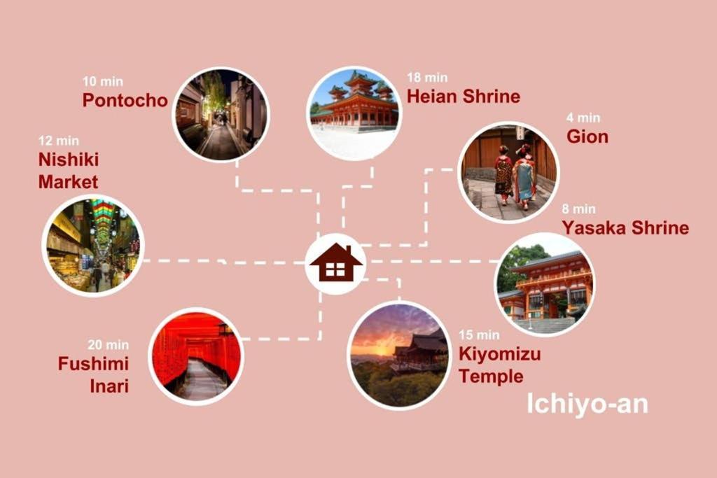 Ichiyo-an *