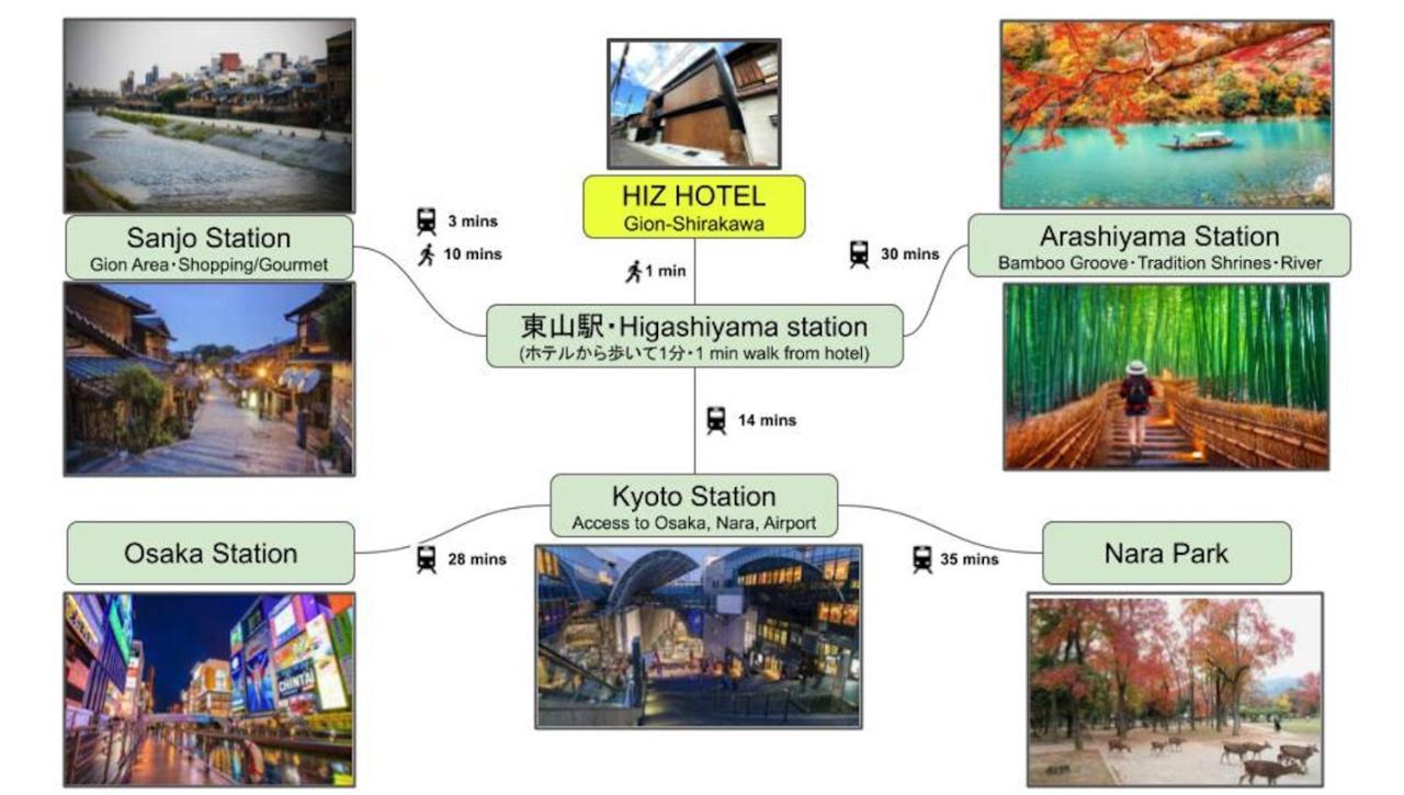 Hiz Gion-shirakawa Hotel 3*